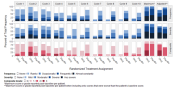 Figure 1. Stacked Bar Chart - Blue and Red Gradient